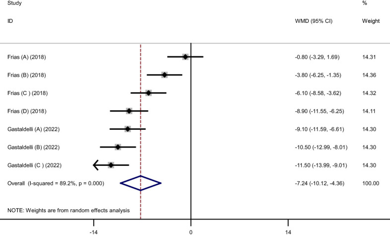 Figure 5
