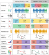 Figure 2. Graphical representation of the clinical cohorts used in this study: The training cohort, TCGA-HNSCC (n = 242), and the validation cohort, DKTK-ROG (n = 88), of HPV-negative patients.