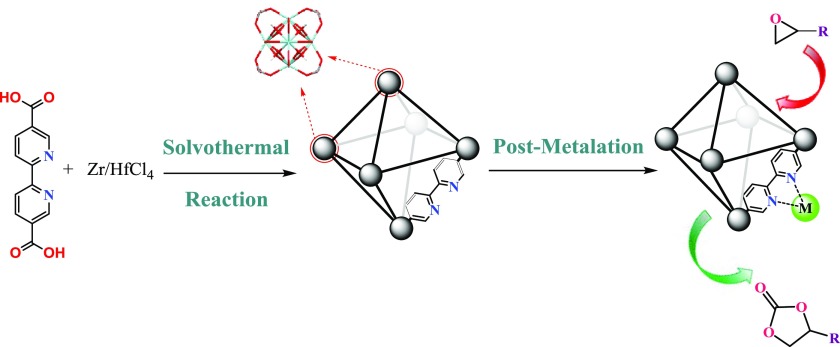 Scheme 1