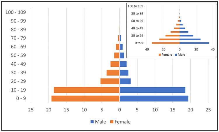 Fig 3