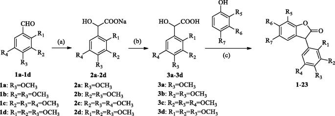 Scheme 1.