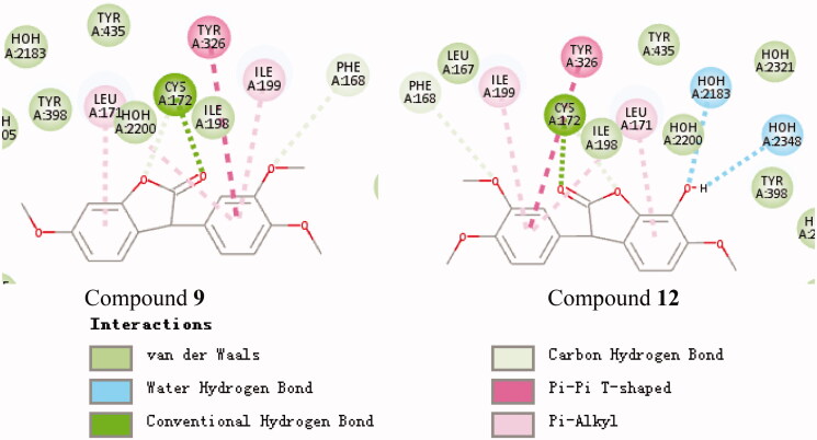 Figure 4.