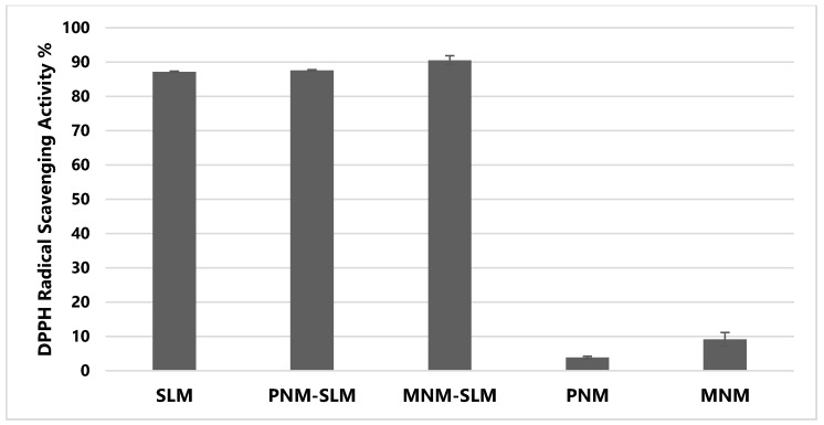 Figure 7