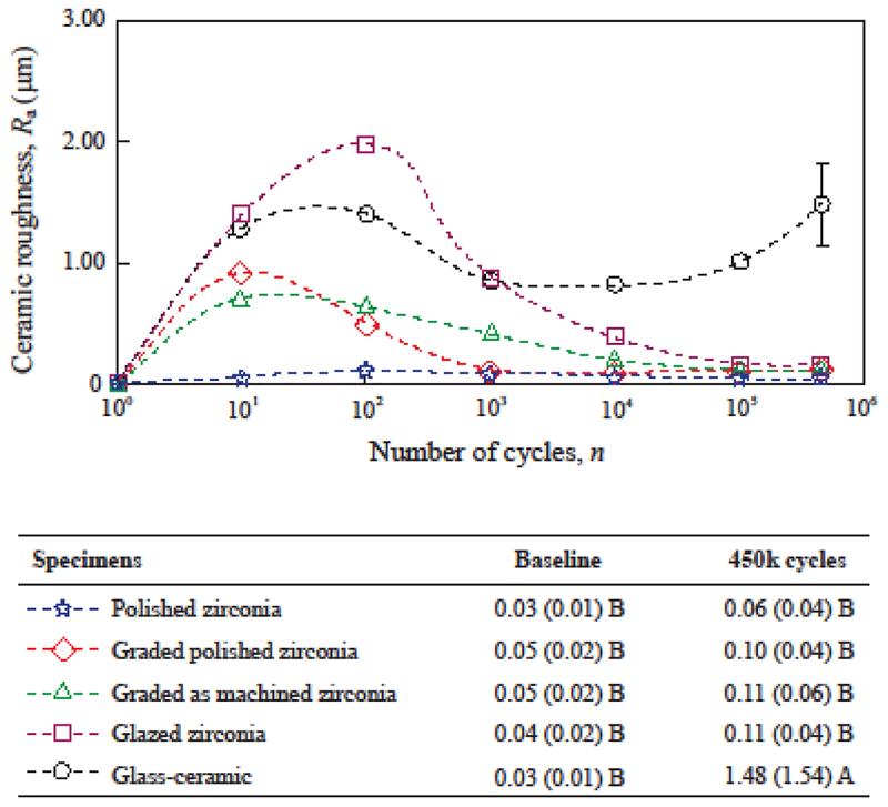 Figure 3: