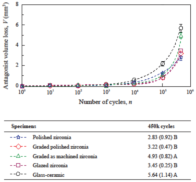 Figure 4: