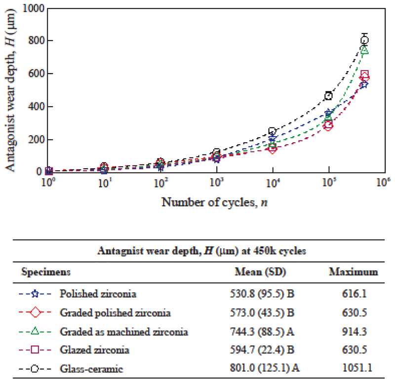 Figure 5: