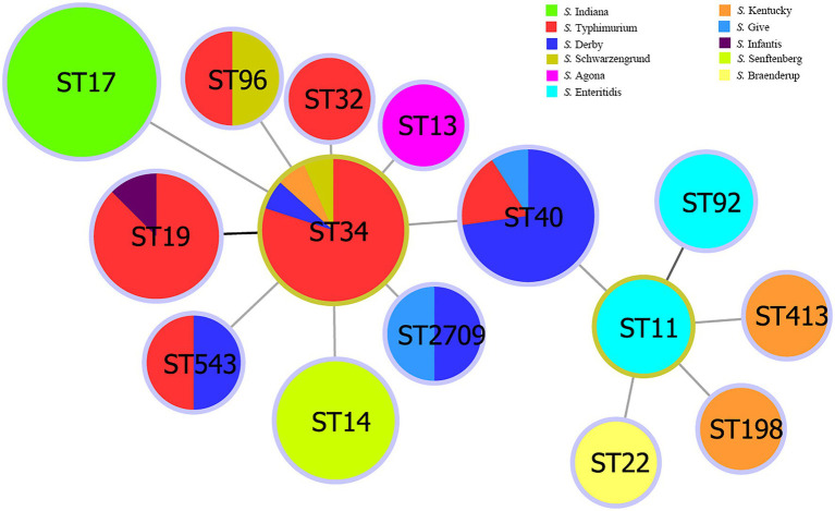 Figure 2