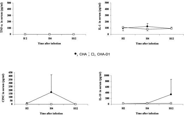 FIG. 7.