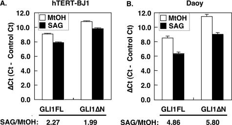 FIGURE 3.