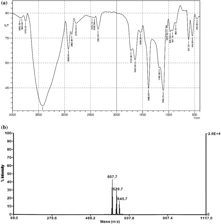 Fig. 3