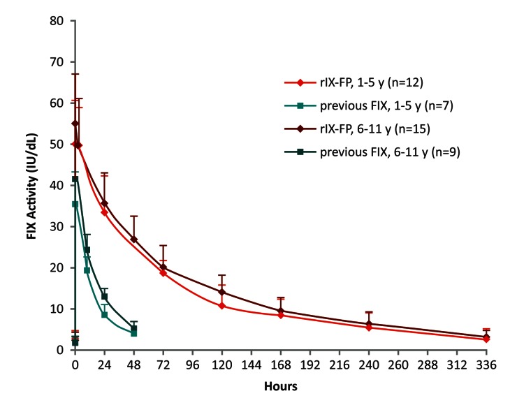 Figure 2: