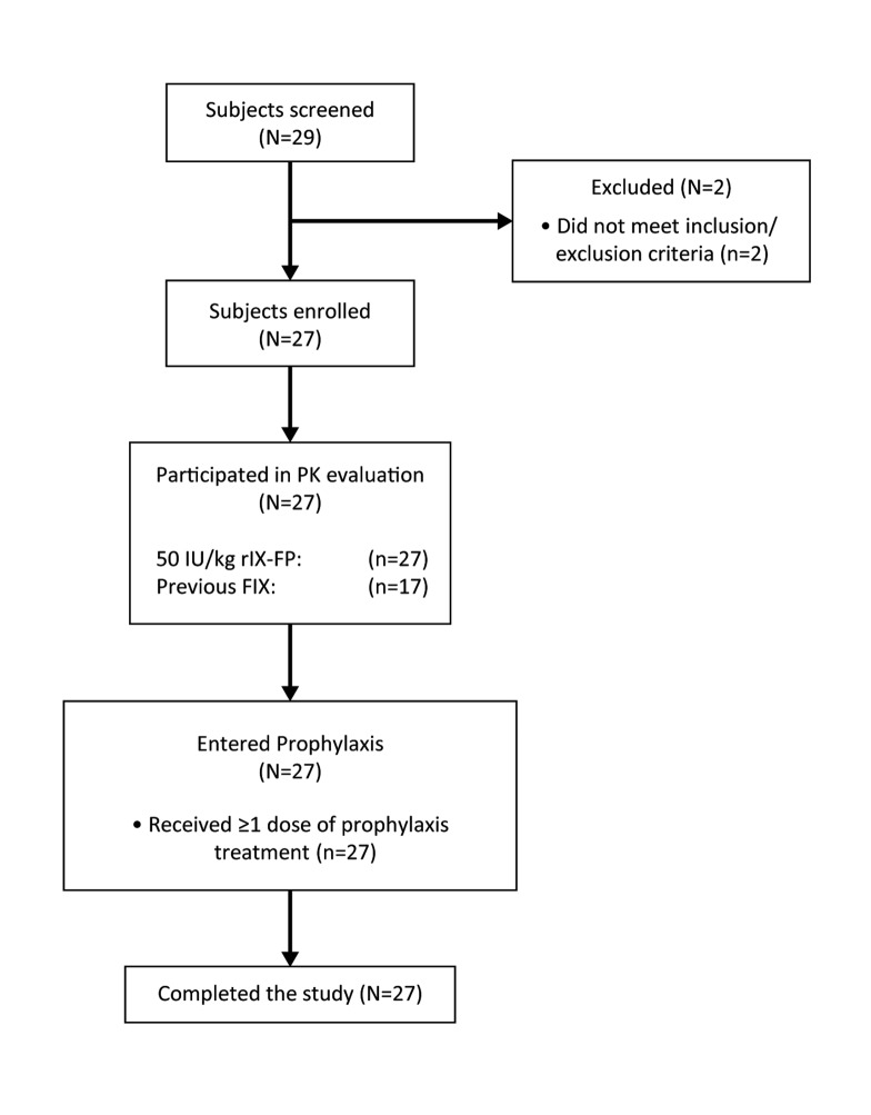 Figure 1: