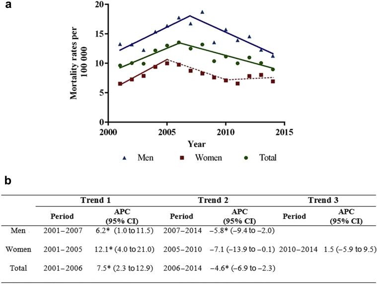 Figure 1