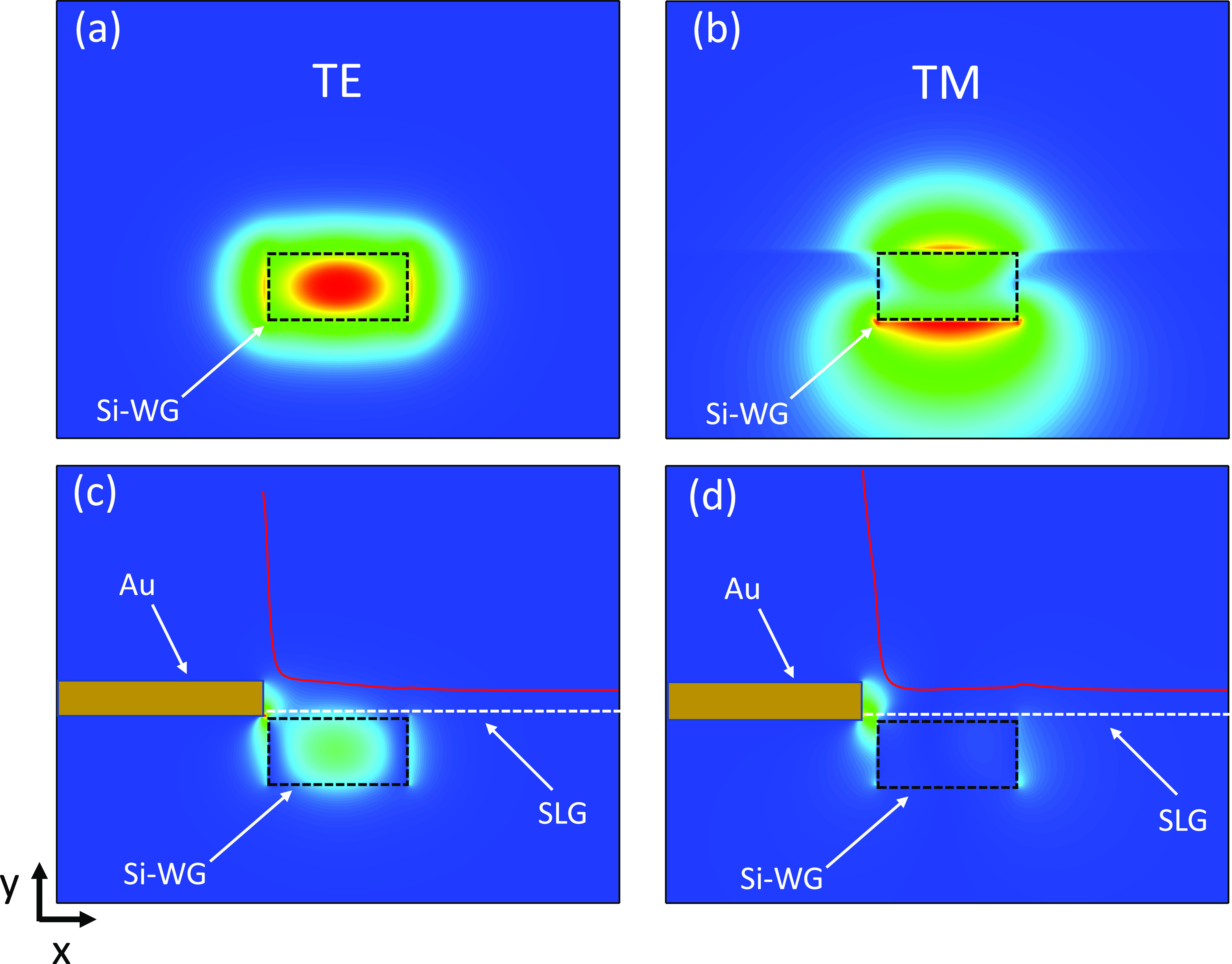 Figure 14