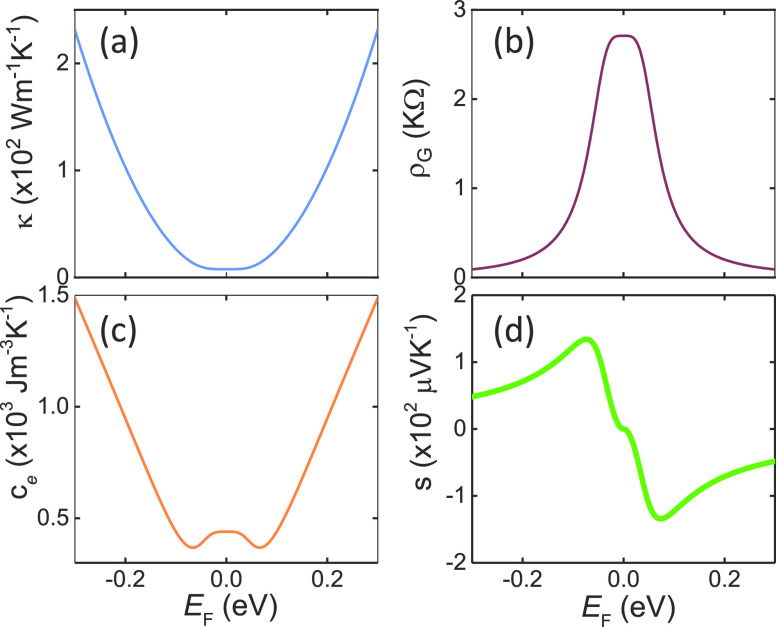 Figure 9