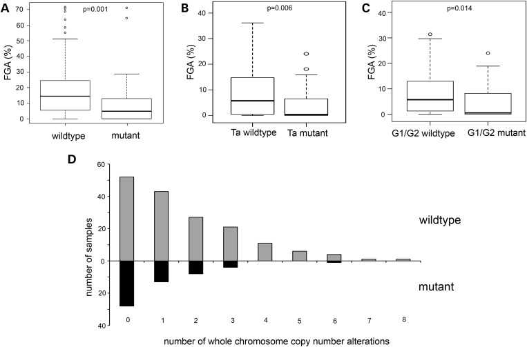 Figure 3.