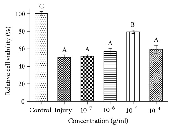 Figure 5