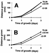 FIG. 9