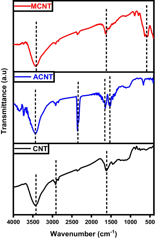 Fig. 19