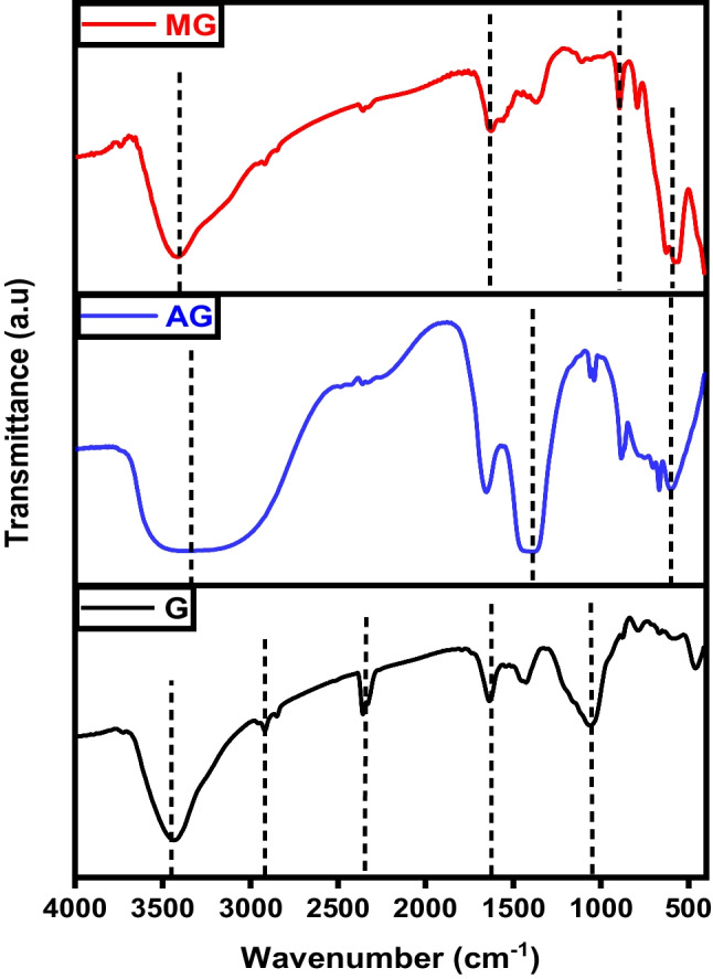 Fig. 10