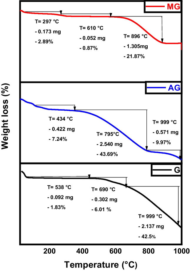 Fig. 17