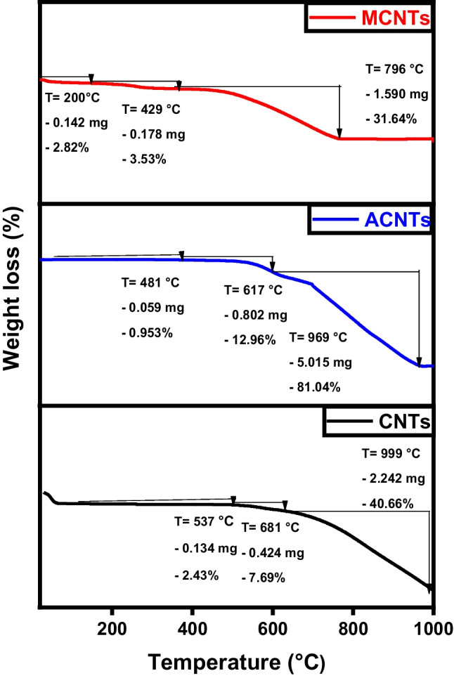 Fig. 26