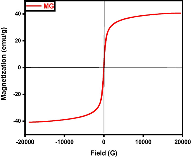 Fig. 18