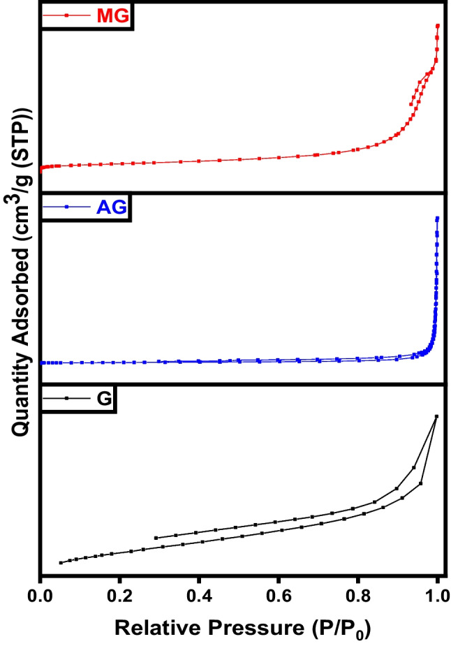 Fig. 16