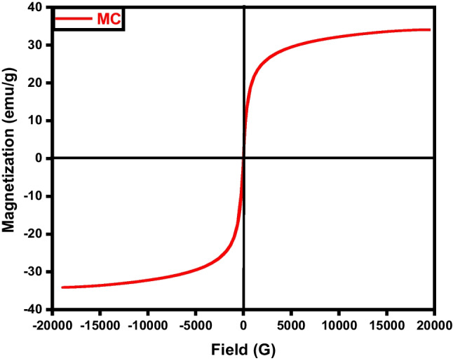 Fig. 9