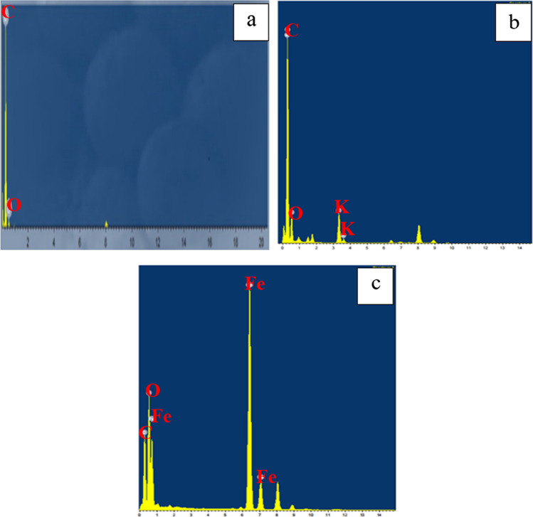 Fig. 13