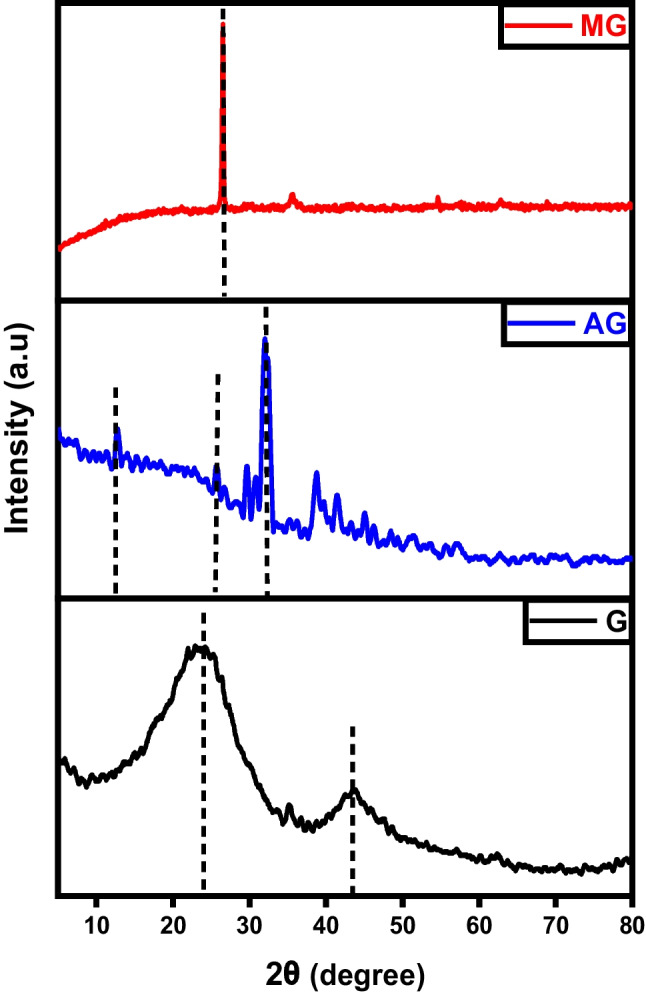 Fig. 11