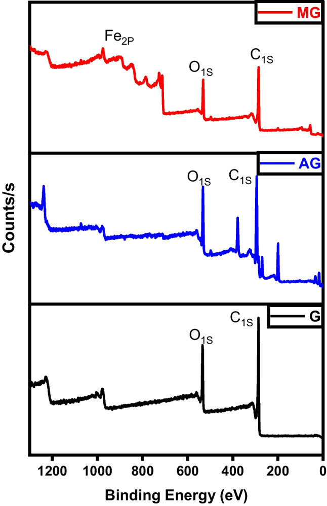 Fig. 15