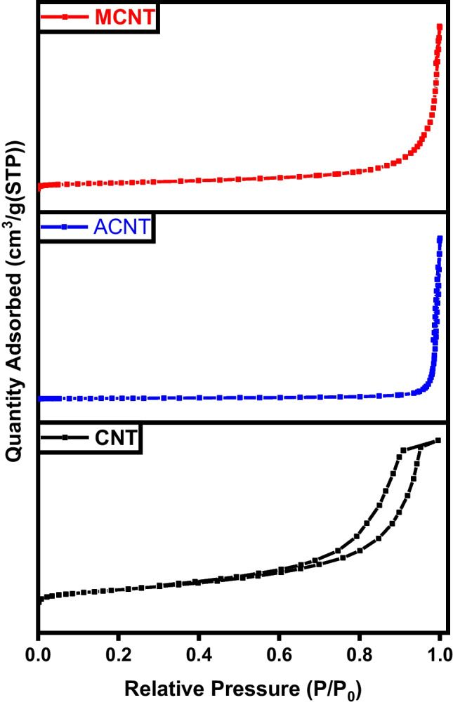 Fig. 25