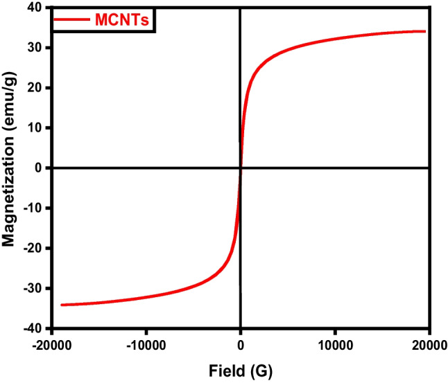 Fig. 27