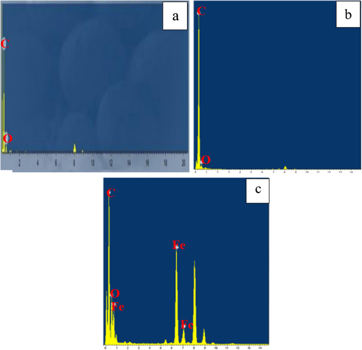 Fig. 22