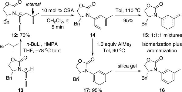 Scheme 3