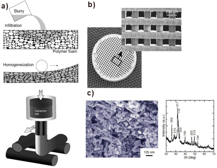 Figure 10