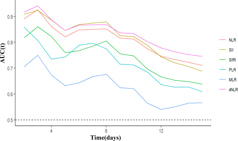 Figure 3