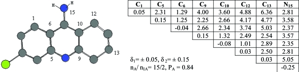 Fig. (2)