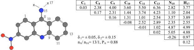 Fig. (3)