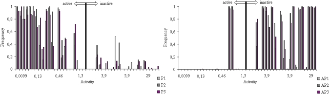 Fig. (6)