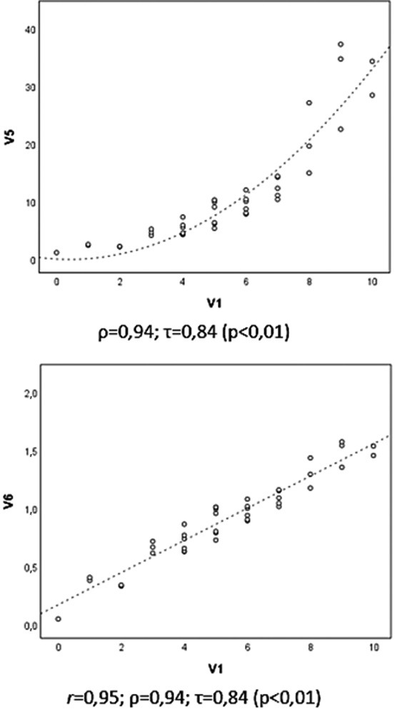 Figura 2