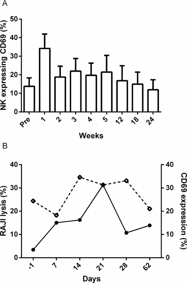 Fig 6