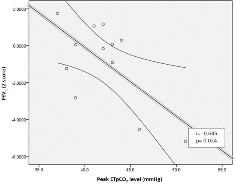 Figure 1A