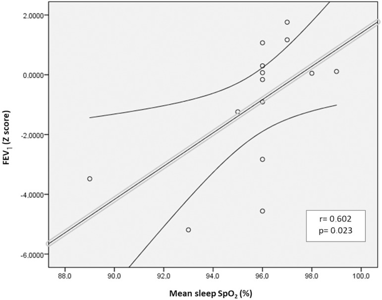 Figure 1B