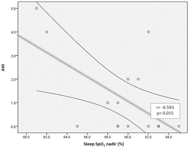 Figure 1C