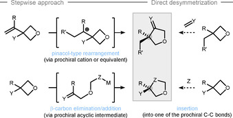 Scheme 3