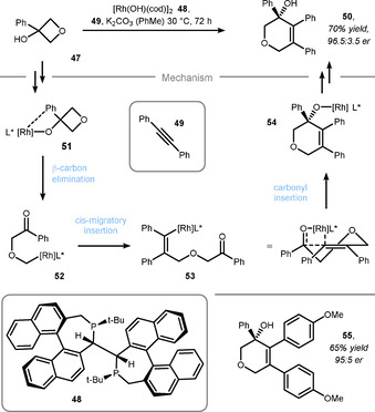 Scheme 11