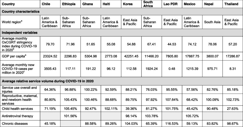 graphic file with name 12913_2023_9363_Tab2_HTML.jpg