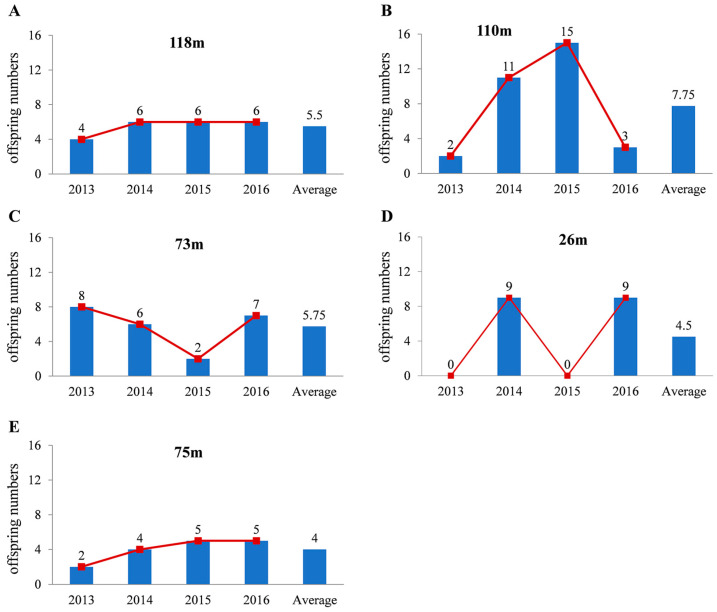 Assessing and Screening of Female Fertility in Artificially Bred Asian ...